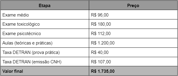 Carteira D