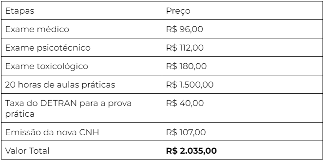 CNH categoria E